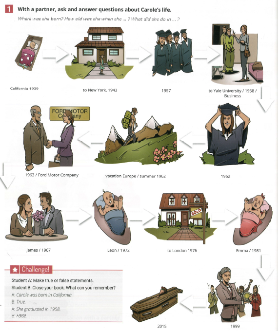 Timeline of Carole’s life from 1939 to 2015